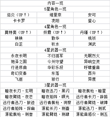 鸣潮手游攻略